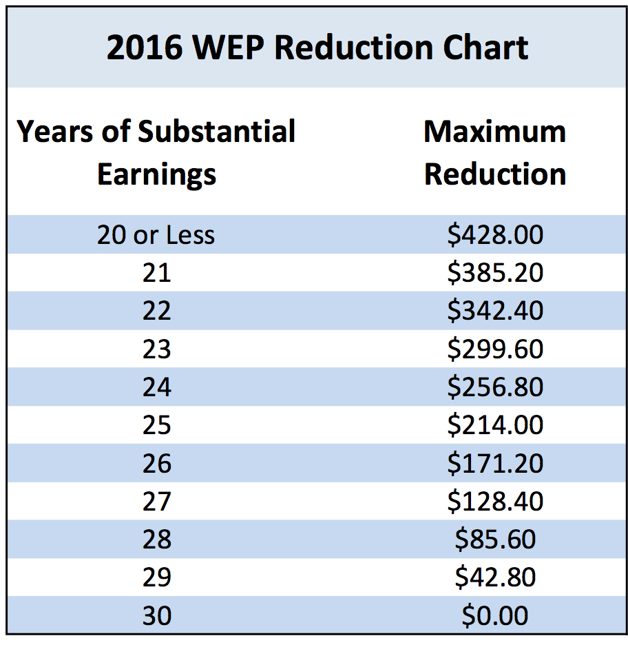 wep chart - Part.tscoreks.org