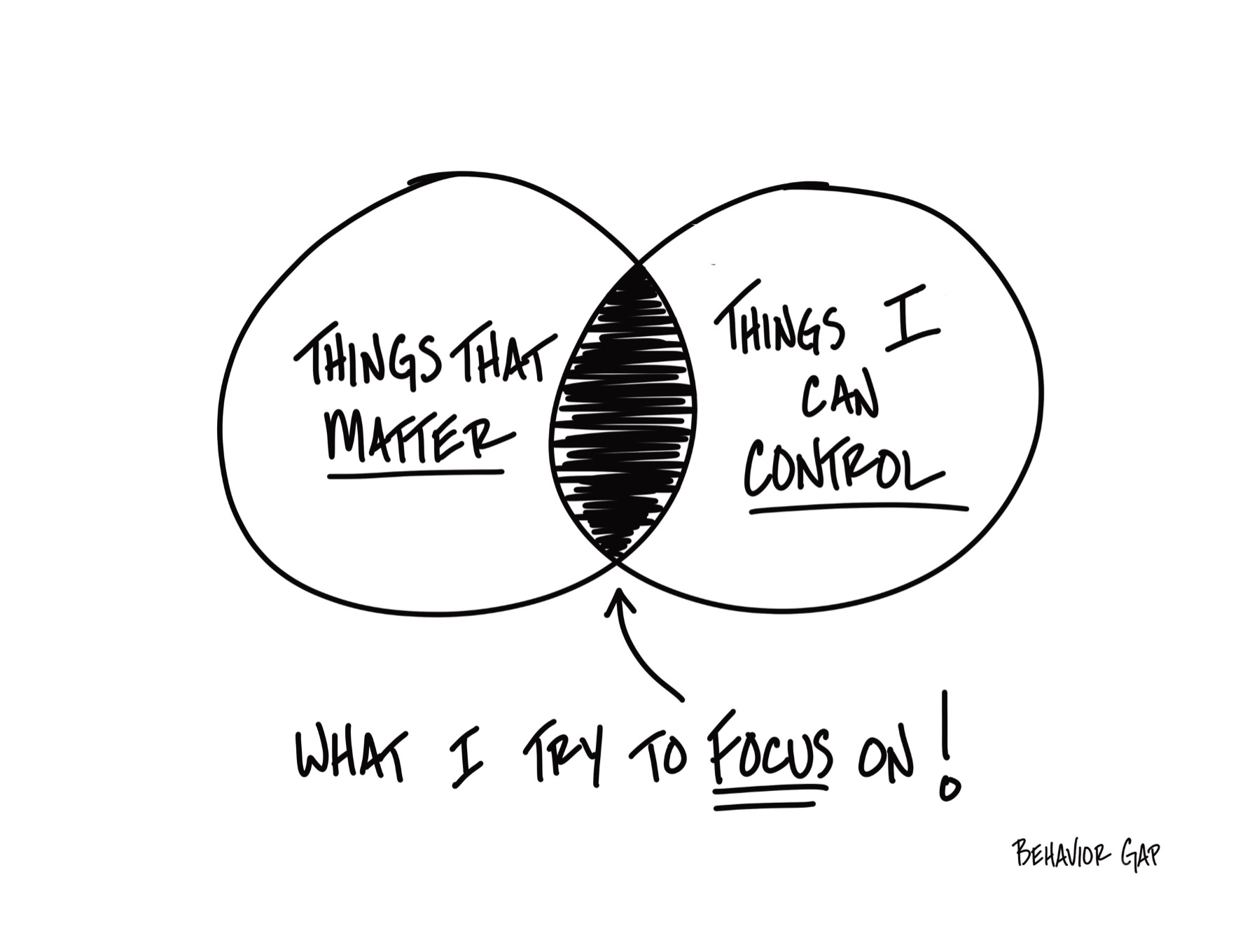 ￼How to Focus On the Things You Can Control in Life and Finances